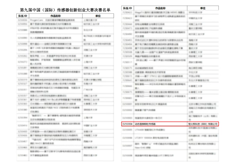 双捷报!智火柴动态图像颗粒传感器项目入围全国总决赛并荣获省级科技一等奖 图1