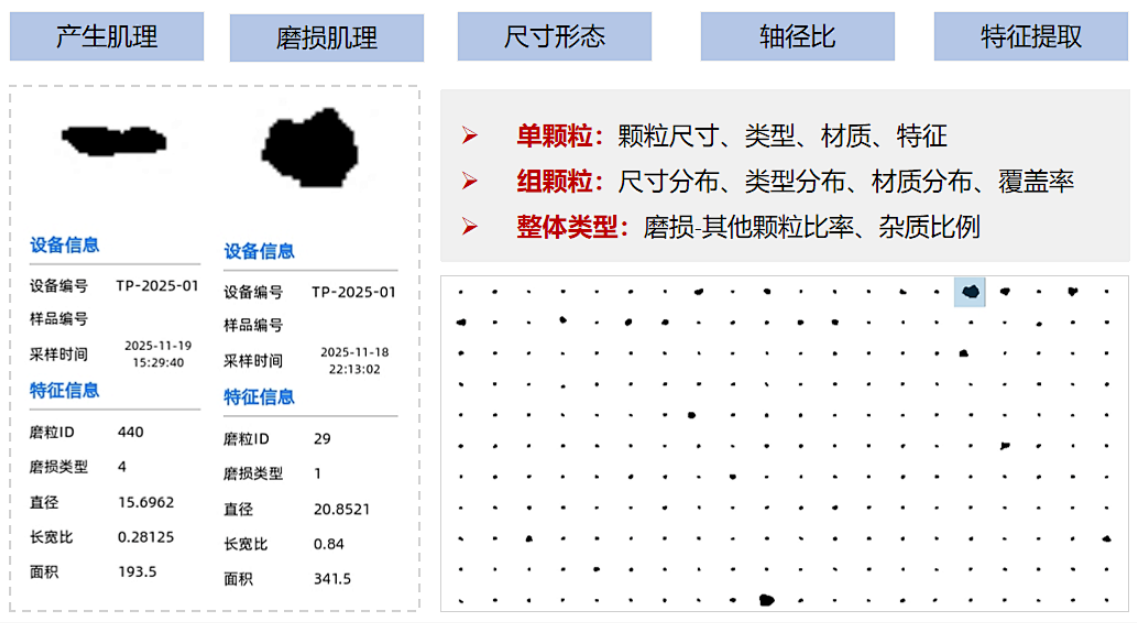 双捷报!智火柴动态图像颗粒传感器项目入围全国总决赛并荣获省级科技一等奖 图7