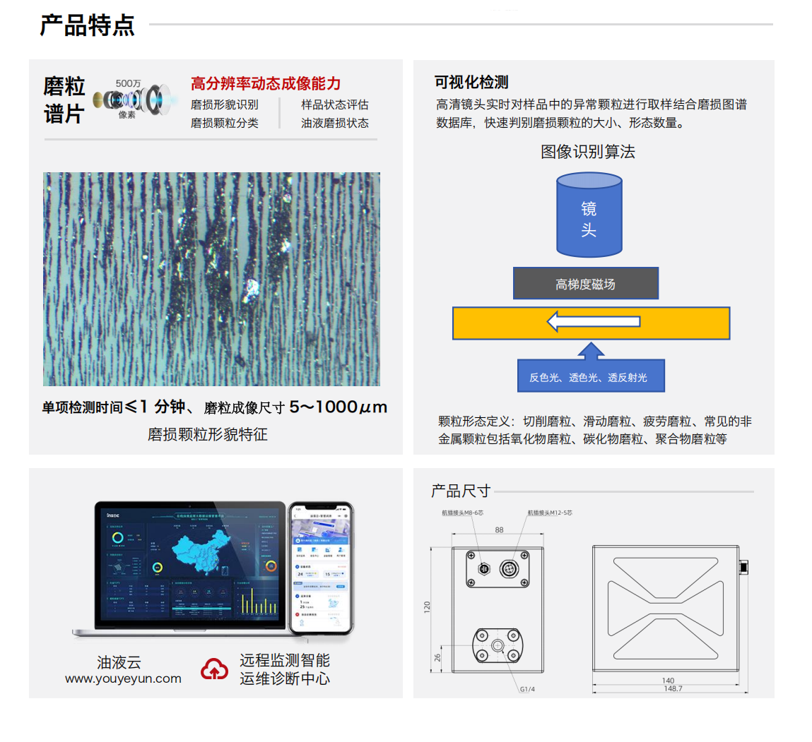 IBE 系列油液铁谱磨损传感器 产品特点