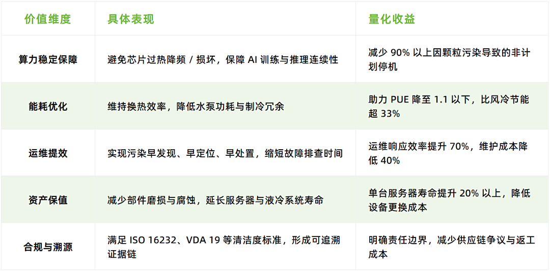 AI算力“心脏”的守护者：为什么液冷系统必须部署颗粒监测？
