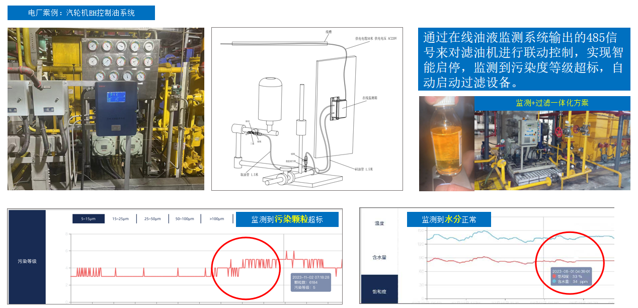 油液智能监测系统哪家好?2026工业设备预测维护系统推荐