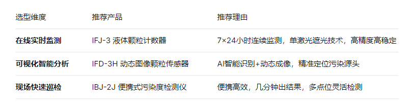液体颗粒计数器怎么选？2026流体污染清洁度监测设备选型指南