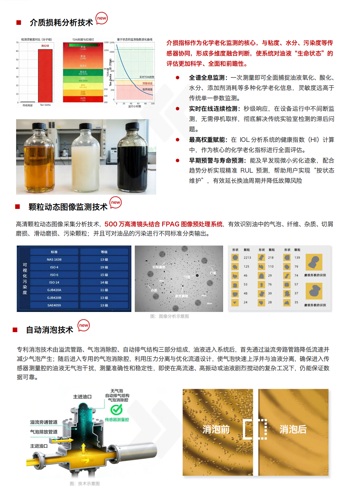 IOL-H4油液健康智能在线监测管理系统 监测技术