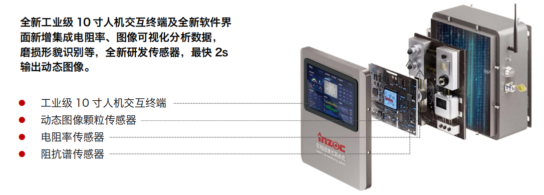 IOL-H3智能型在线油液监测系统 特点